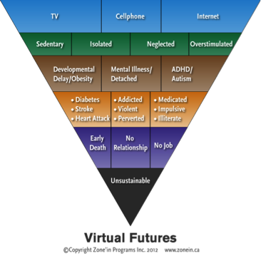 Virtual Futures