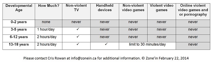 Ten Reasons Why Handheld Devices Should Be Banned For