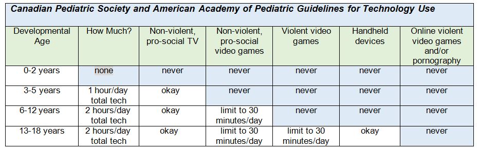 Ten Reasons why Children Under the Age of 12 Should NOT Play Violent Video  Games â€“ TAG Counseling